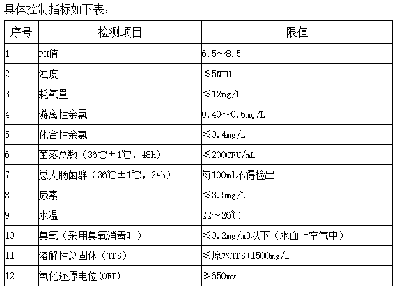 泳池水質