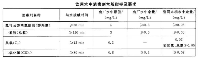 余氯、總氯、有效氯