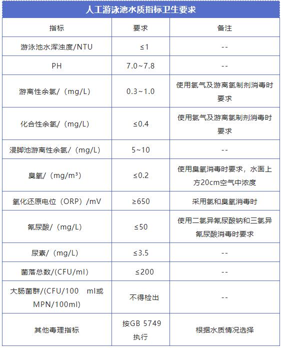 游泳池水質檢測標準是多少