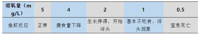 水產養殖水質標準參數
