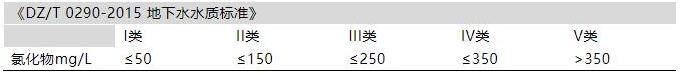 水質氯化物檢測標準值