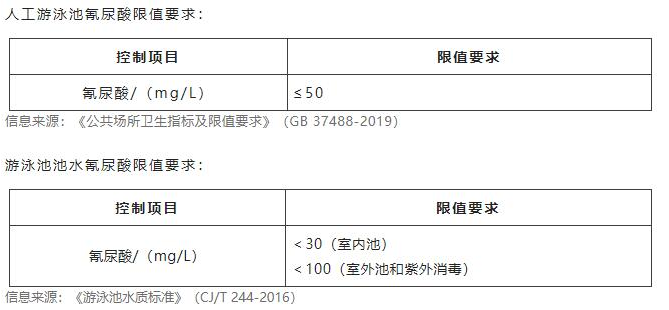 水質(zhì)氰尿酸檢測儀器推薦